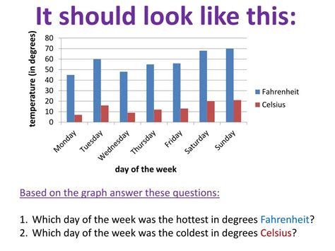 Image result for How to Create a Graph Showing Two Bar Graphs