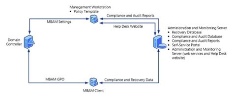 MBAM BitLocker に対する画像結果