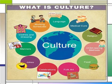Image result for What Is Culture Definition