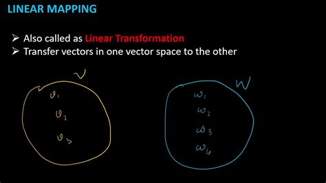 Image result for Machine Learning Linear Map Features