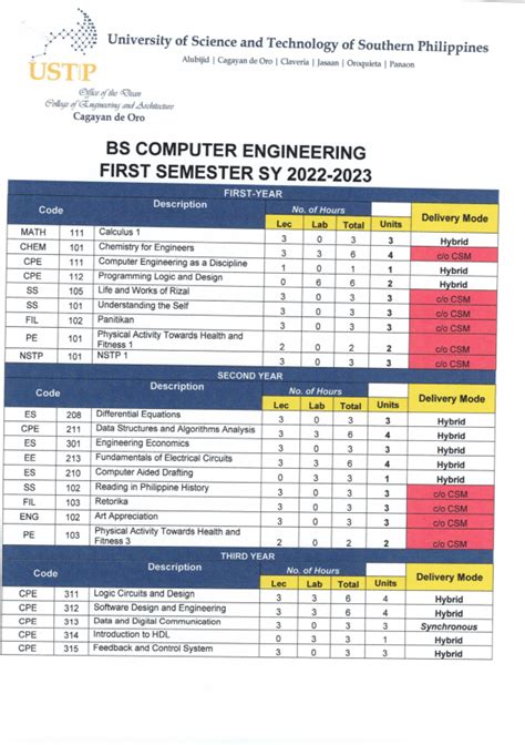 Afbeeldingsresultaten voor Computmajor of Communication Engineering