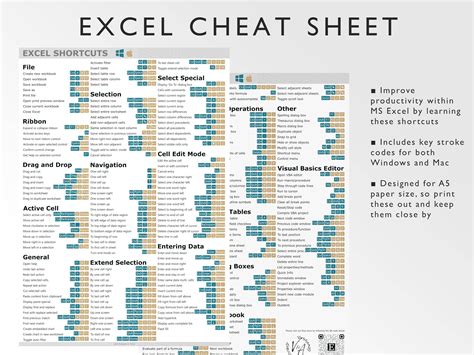 Image result for Cheet Sheet Excel Formule Italiano