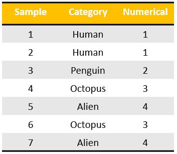 Image result for High Level Design for Music Generation Using Deep Learning