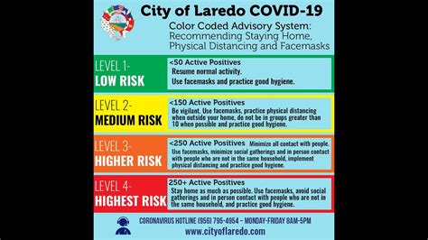 Image result for Color-Coded Alert System