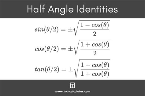 Half-Angle Formula Integration に対する画像結果