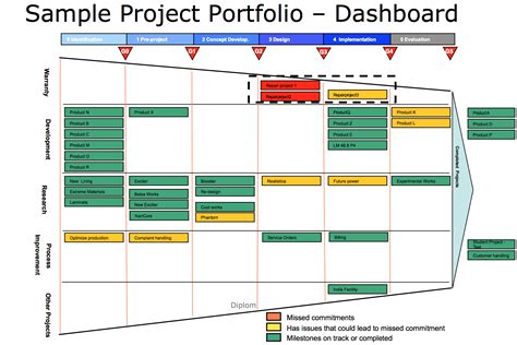Image result for Portfolio Management Framework Example