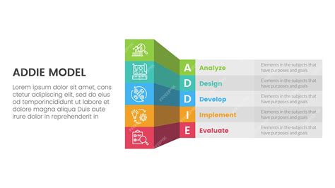 Toradh íomhá ar Addie Model Box Process