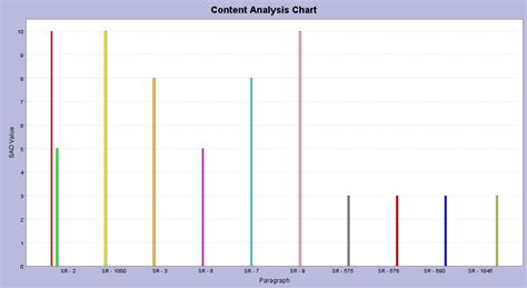 Image result for Content Related Diagram