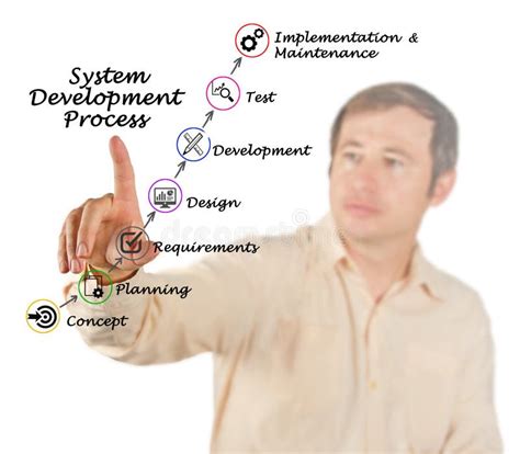 Image result for System Development Project