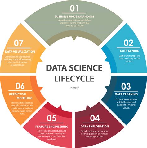 Image result for What Is Data Science Explain
