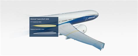 Image result for Boeing 777 Design