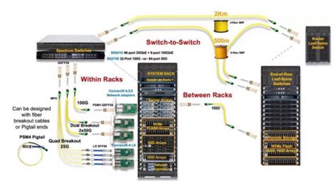 Image result for Optical Module Data Center