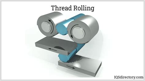 Image result for thread forming