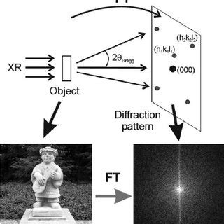 Image result for Convolution Dirac