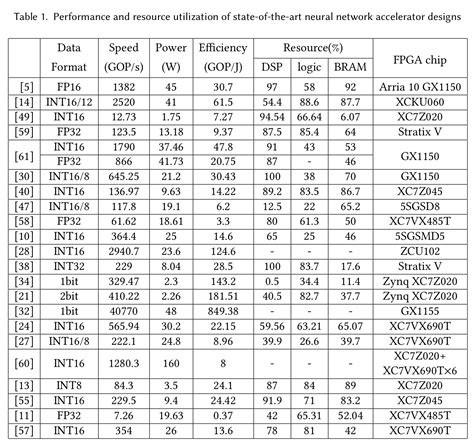 Graph Neural Network Accelerator に対する画像結果