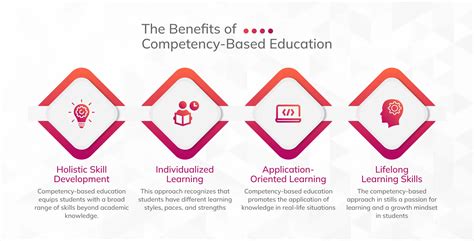First Step of Competency Based Learning and Development に対する画像結果
