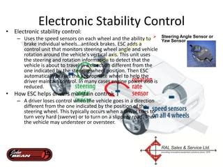 Image result for Electronic Stability Program Systems