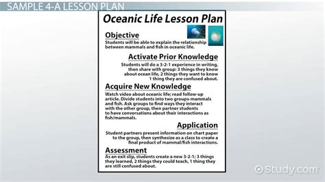 Image result for 4A Model Lesson Plan