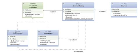 Image result for Factory Pattern Code Example