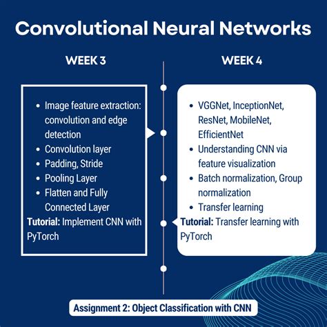 Toradh íomhá ar Visualization of Edge Detection with Convolution GIF