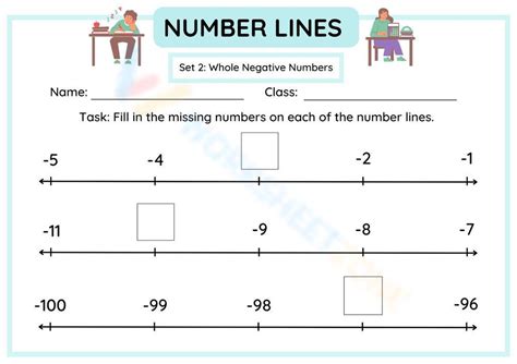Image result for Negative Numbers Workshet