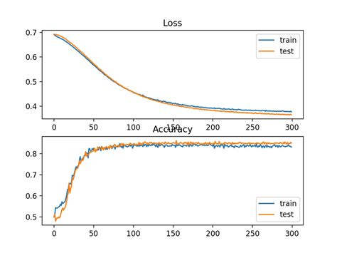 Image result for Recall Function in Machine Learning