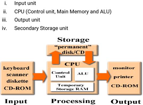 Image result for Building Blocks of Computer Vision