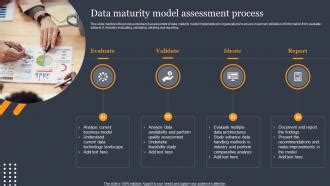 Image result for Data Maturity Model HHS