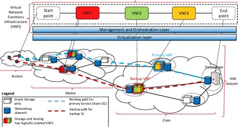Image result for End to End Networks