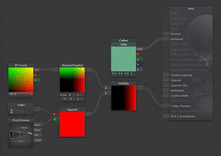 Toradh íomhá ar Unity Posteffect
