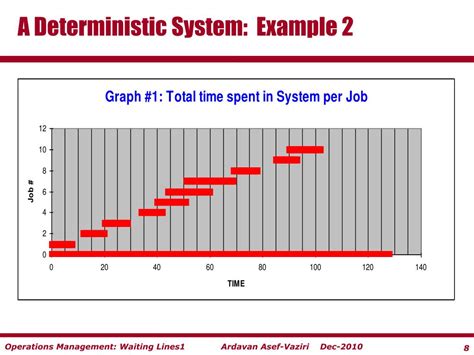 Image result for Deterministic Operational Data