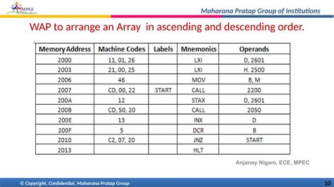 Toradh íomhá ar Banner for Microprocessor and Microcontroller Laboratory