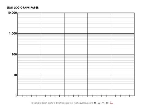Image result for Semi-Log Graph Paper Base 5
