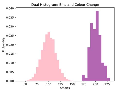 Crossplot with Histogram in Python に対する画像結果