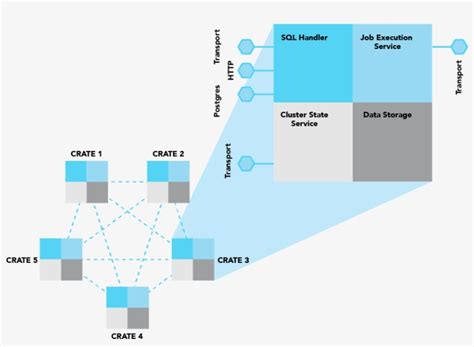 Toradh íomhá ar Python How to Crate Nodes
