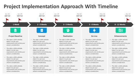 Implementation Timeline Business Case-साठीचा प्रतिमा निकाल