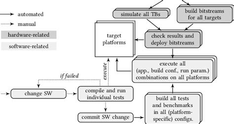 Image result for SW Testing Process