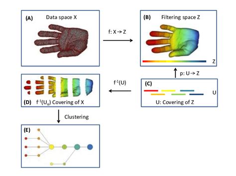 Image result for Mapper Algorithm