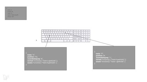 Object Oreiented Programming PHP に対する画像結果