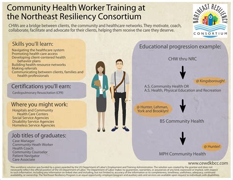 Image result for CHW Program Models