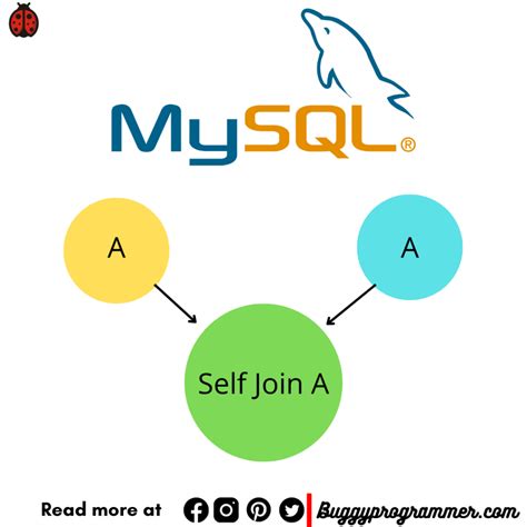 Image result for Self-Join Simple Example