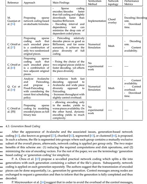 Sparse Coding Patch માટે ઇમેજ પરિણામ