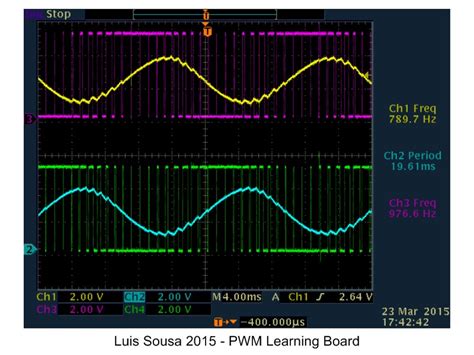 PWM Write Arduino に対する画像結果