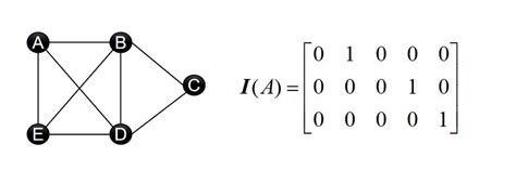 5X5 Node Matrix に対する画像結果