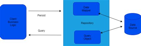 Generic Repository C# Entity Framework Core に対する画像結果