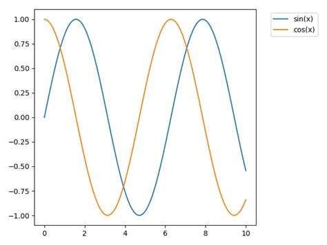 Include Legend in the Bar Matplotlib に対する画像結果
