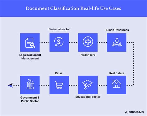 Image result for Document Classification Labels