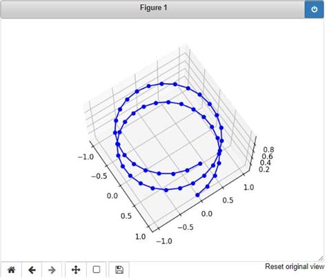 Leastsq Python 3D に対する画像結果