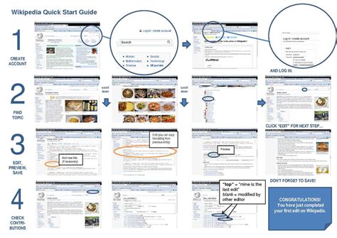 Image result for Quick Start Guide Layout