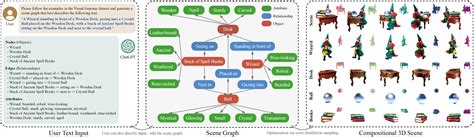 Afbeeldingsresultaten voor Simple Sample Image Scene with Scene Graph